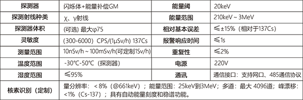 在线辐射监测系统技术指标.png